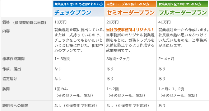 各種サポートプラン一覧表